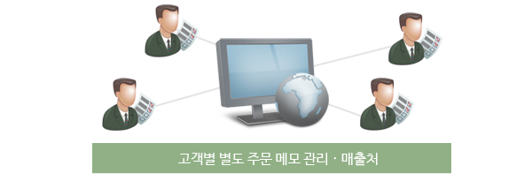 고객별 별도 주문 메모 관리,매출처