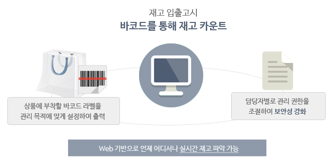 재고 입출고 손으로 수량을 체크할 필요 없이 바코드를 통해 재고 카운트